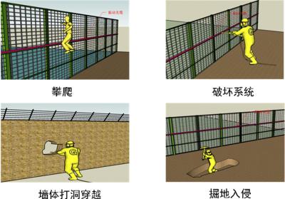 涞源县周界防范报警系统四号