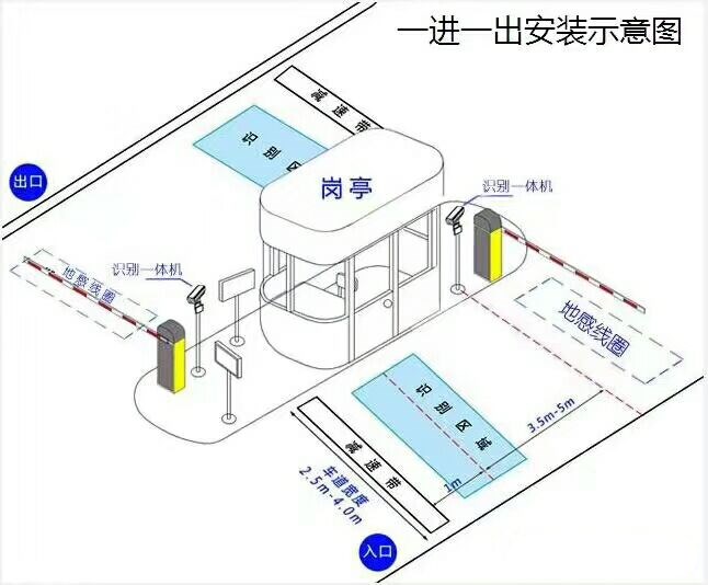 涞源县标准车牌识别系统安装图