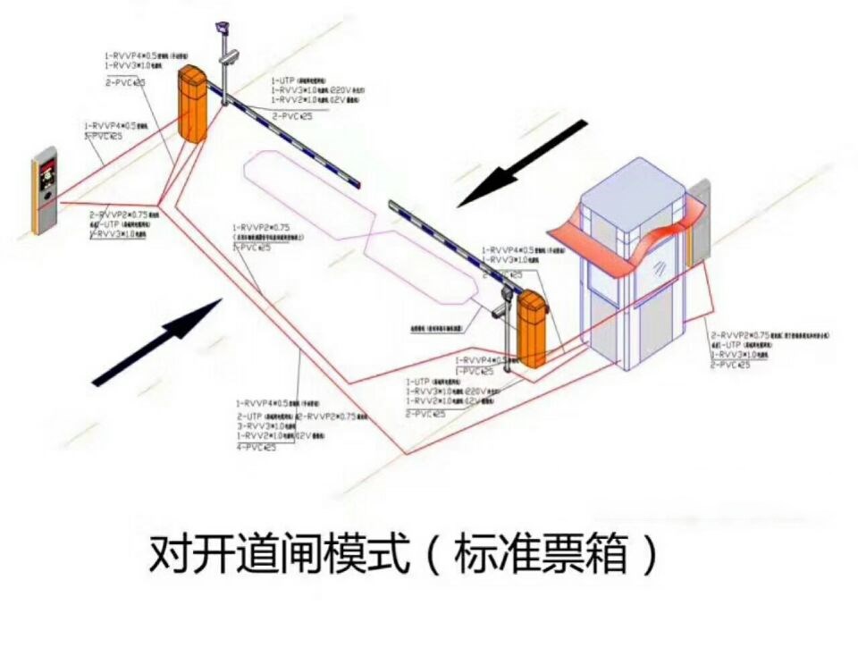 涞源县对开道闸单通道收费系统