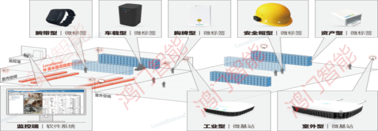 涞源县人员定位系统设备类型