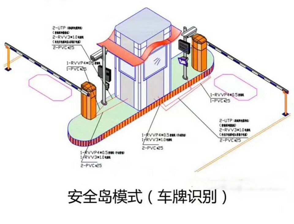 涞源县双通道带岗亭车牌识别