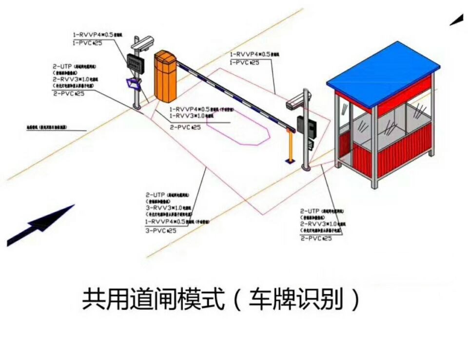 涞源县单通道车牌识别系统施工