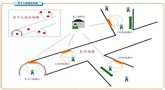 涞源县人员定位系统七号